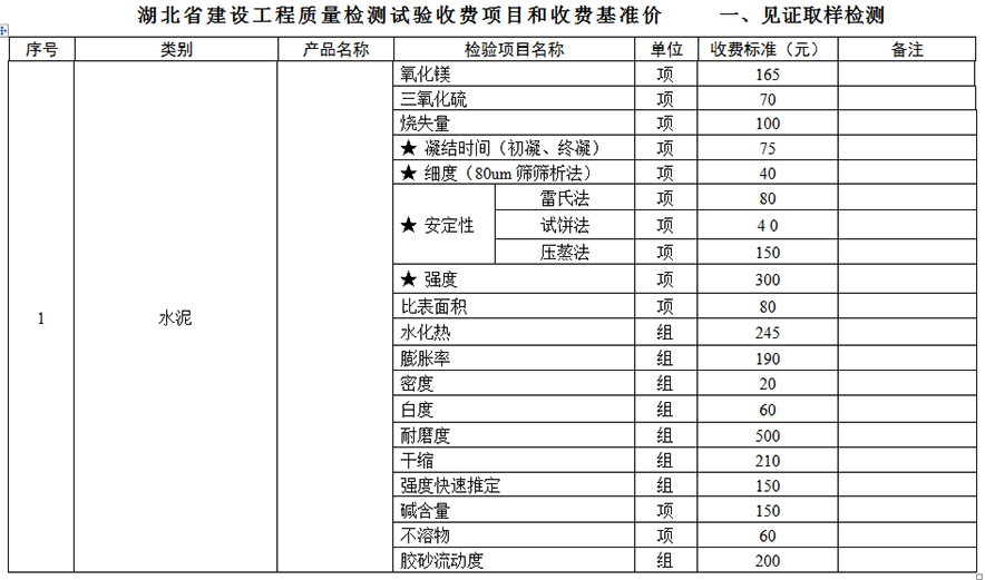 襄陽建筑質(zhì)量檢測(cè)