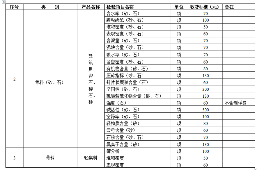 襄陽建筑質(zhì)量檢測(cè)價(jià)格