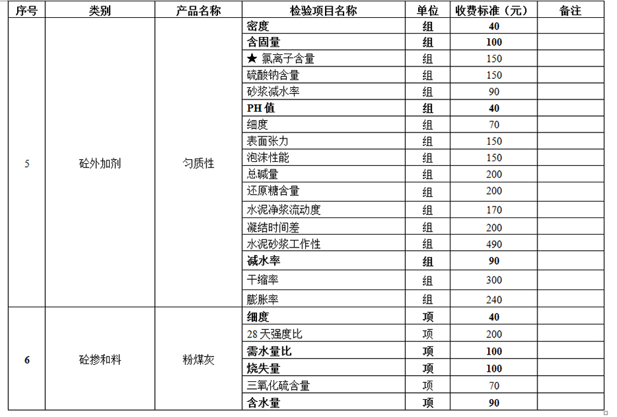 襄陽工程質(zhì)量檢測(cè)價(jià)格